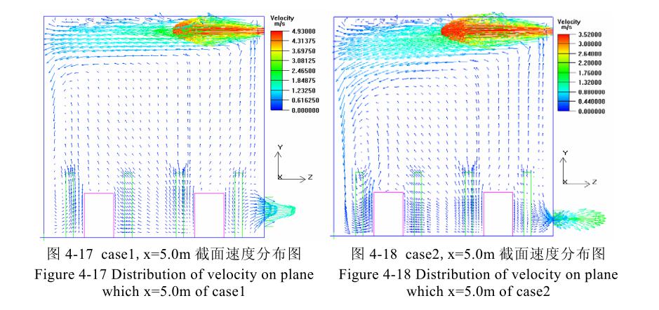恒溫恒濕車(chē)間截面速度分布圖