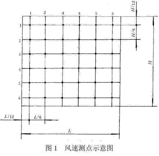 用熱球式風速計測定行、排交點處的風速，測點如圖1 所示