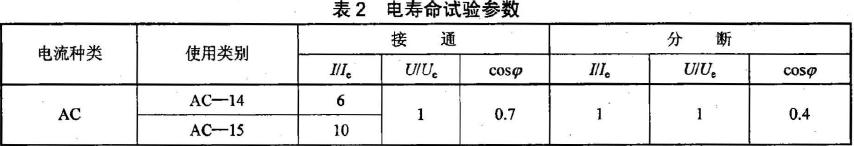 檢測(cè)器電壽命試驗(yàn)參數(shù)按表2 的規(guī)定。
