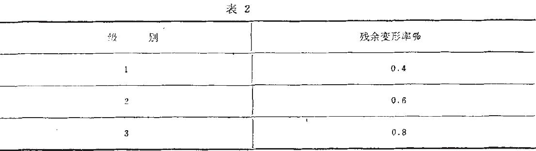 其殘余變形應(yīng)不大于表2的規(guī)定。